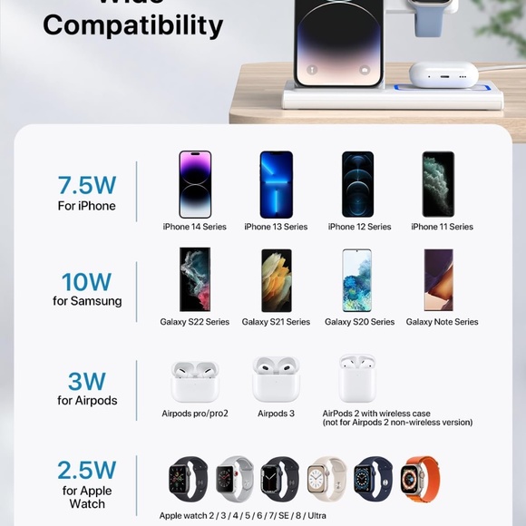 EXW Wireless Fast Charging Station 3 in 1 iPhone, Apple Watch & AirPods - White - Picture 7 of 7